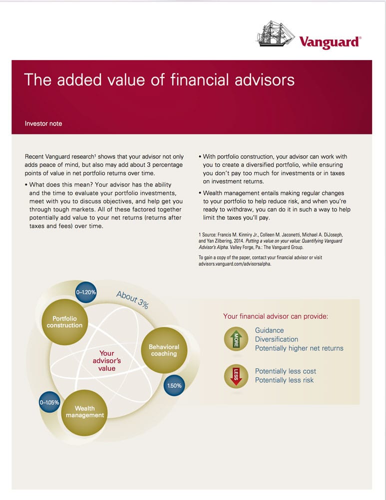 Financial Adviser Added Value